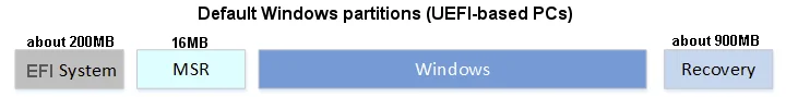 00000 Default Windows partitions.webp