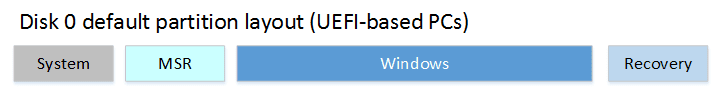 dep-win-partitions-uefi.png