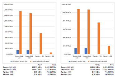 CrystalDiskMark7-Comparison.png