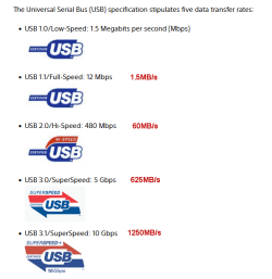 USB Speeds.png