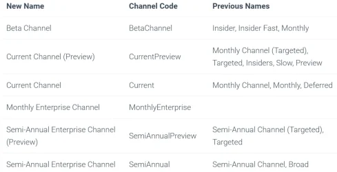 Microsoft 365 channel codes.webp