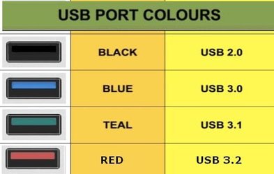 USB Port Colors.jpg