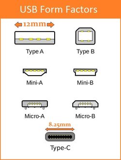 USB Form Factors.jpg
