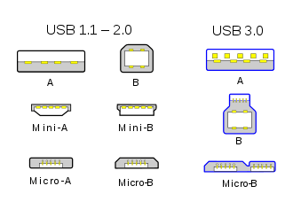 330px-USB_2.0_and_3.0_connectors.svg.png