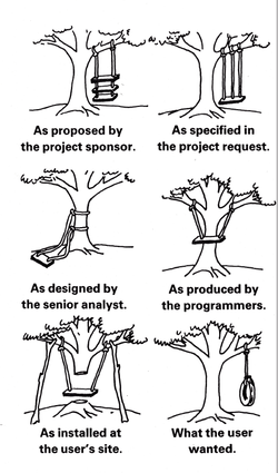 Project Steps.png