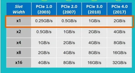 pcie-bandwidth.webp