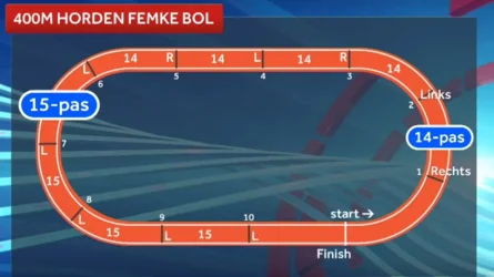 400m-horden.webp