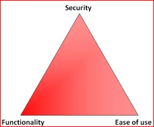 Security Triangle.webp Security Triangle.webp