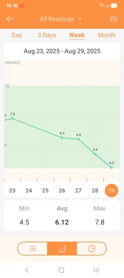 Screenshot_20250829_161635_Diabetes.webp Screenshot_20250829_161635_Diabetes.webp