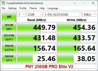 PNY 256GB PRO Elite V2 Speed Test.webp PNY 256GB PRO Elite V2 Speed Test.webp