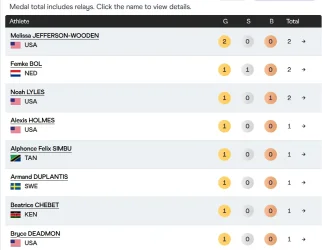 medaltable-19th.webp