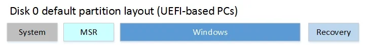 uefi-partitions.webp uefi-partitions.webp
