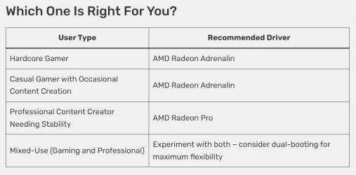 radeon adrenalin vs pro.webp