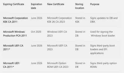 Secure boot certs.webp
