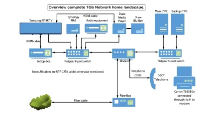 Network overview.webp