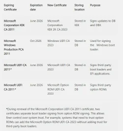 Secure boot certs table.webp