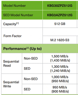 2021-12-18-Kioxia-site-SSD-specs.gif