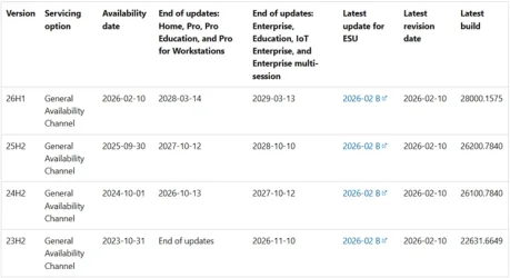 Windows11_servicing_channels.webp