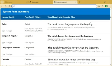 FontInventoryhtml.webp