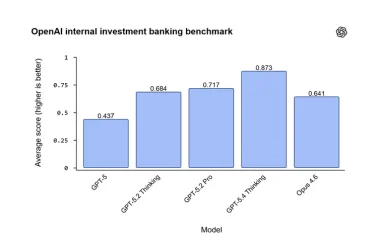 OpenAI internal investment banking benchmark.webp OpenAI internal investment banking benchmark.webp