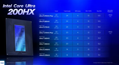 Intel_Core_Ultra_200HX.webp Intel_Core_Ultra_200HX.webp
