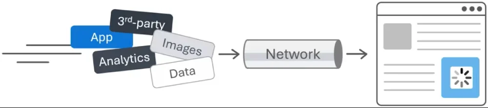 network-efficiency-guardrails-1.webp