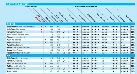 AV Results.webp