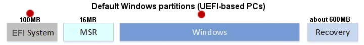 00000 Default Windows partitions.webp