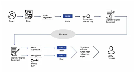 digital-signing.webp