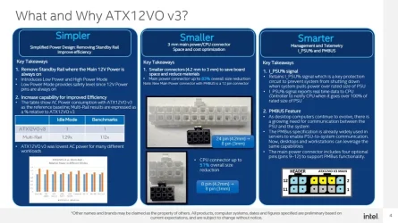 INTEL-ATX12VO-V3-SPECS-2.webp