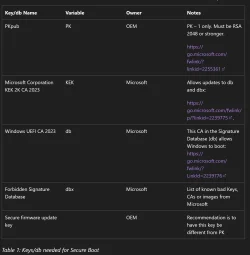 Screenshot 2026-06-03 at 04-10-34 Windows Secure Boot Key Creation and Management Guidance Mi...webp