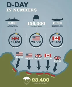 D-Day-in-numbers-4509875.webp