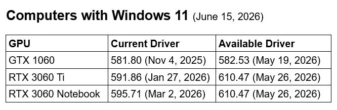 2026-06-15 10_30_57-Nvidia drivers.docx - Word.webp