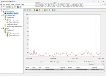 Performance_Monitor-2.webp