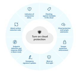 mde-cloud-protection.png