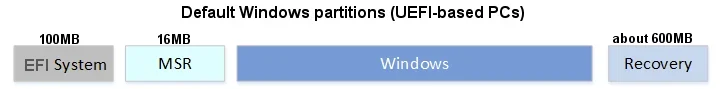 00000 Default Windows partitions.webp 00000 Default Windows partitions.webp