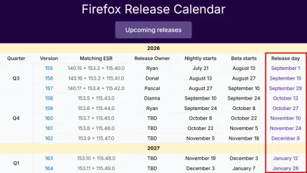 Firefox Release Calendar.webp Firefox Release Calendar.webp