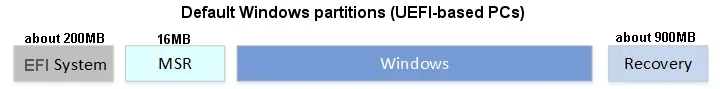 00000 Default Windows partitions.webp