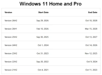 000000 Win 11 EOL.webp
