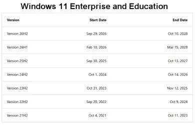 000000 Win 11 EOL 2.webp