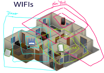 House Network WIFI.png
