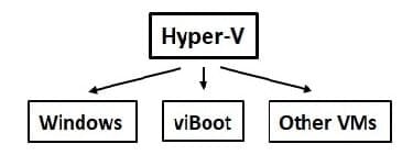Hyper-V.jpg