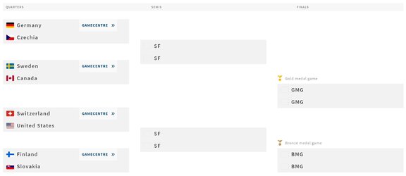 IIHF 2022 PlayOffs.jpg