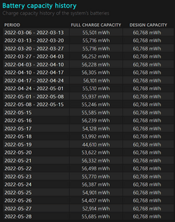 Battery_capacity_history-min.png