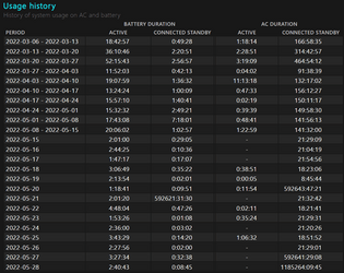 Usage_history-min.png