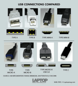 types of USB connector.png