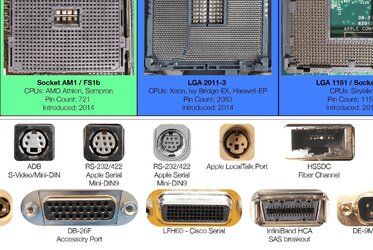 computer hardware chart