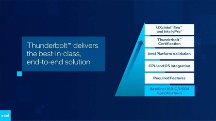 newsroom-intel-next-gen-thunderbolt-2.jpg.rendition.intel.web.1648.927.jpg