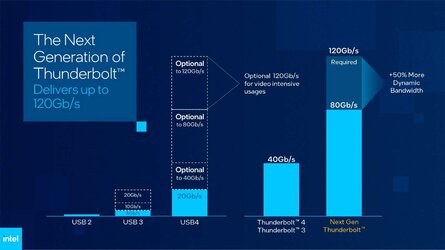 newsroom-intel-next-gen-thunderbolt-3.jpg.rendition.intel.web.1648.927.jpg