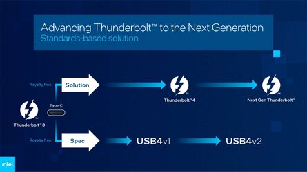 newsroom-intel-next-gen-thunderbolt-5.jpg.rendition.intel.web.1648.927.jpg